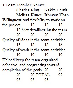 Module 1 Collaboration Analysis Form